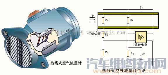 热线式空气流量计故障检修