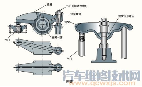 发动机气门敲击异响现象判断原因排除