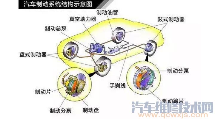 【行车制动是什么意思？驻车制动是什么意思】图1