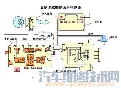 汽车电源电路故障检修