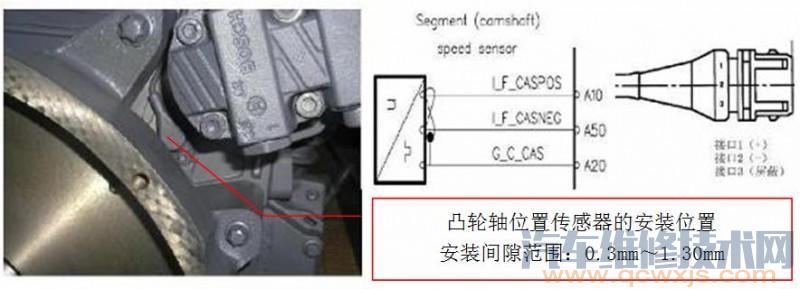 凸轮轴位置传感器相关的故障诊断与排除