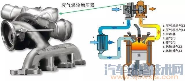 【为什么带涡轮增压的车不能马上熄火停车?】图4