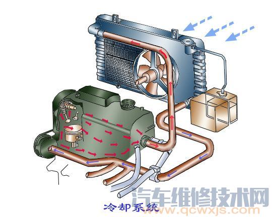 【汽车冷却系统的组成和作用（图解）】图4