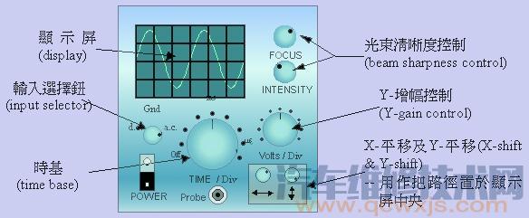 【示波器的基本功能和组成及类型】图3