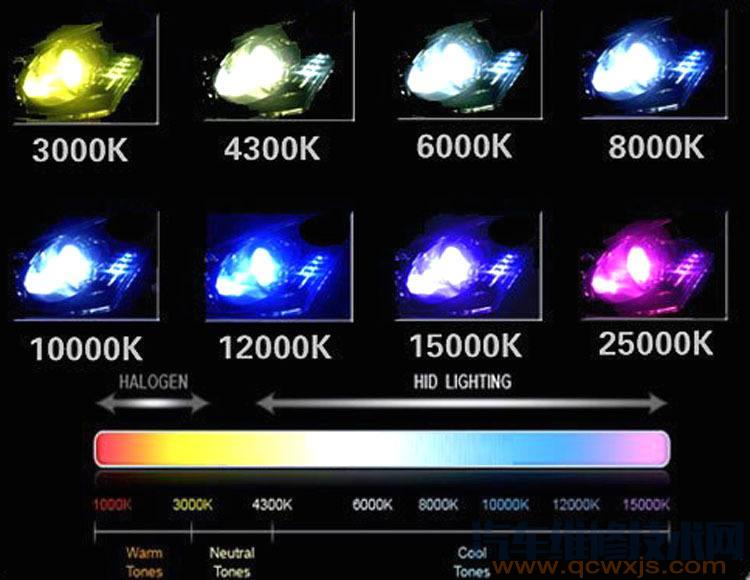 【汽车大灯色温什么意思？汽车大灯色温多少最佳】图4