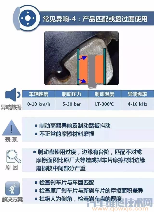 【更换制动盘和刹车片安装好后异响是什么问题？】图4