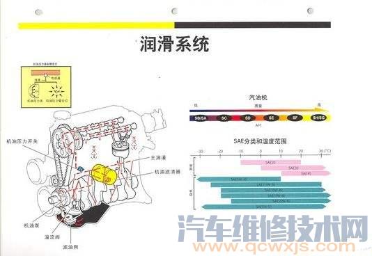 【汽车冬天要做的养护内容都有哪些？】图2