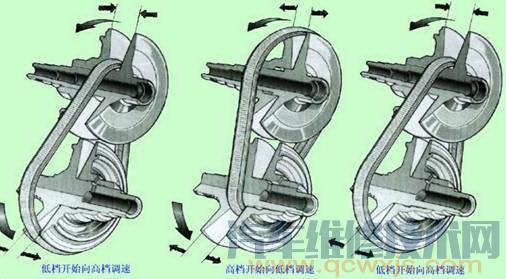 【CVT变速器的构造与原理（图解）】图4