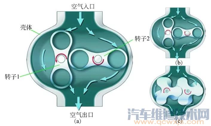 【机械增压系统构造（图解）】图3