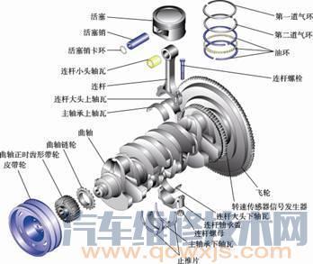 【发动机机构和系统组成部件图解】图3