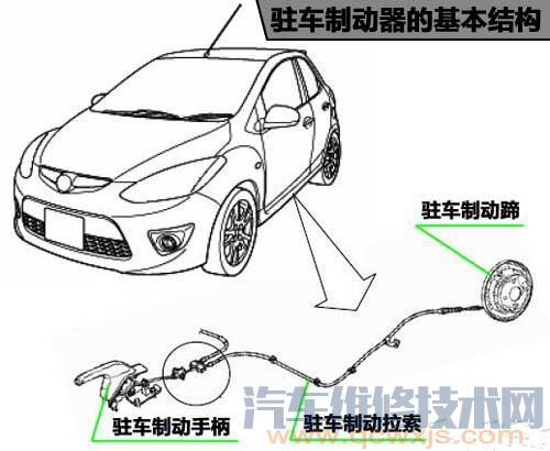 【驻车制动器的构造和工作原理（图解）】图3