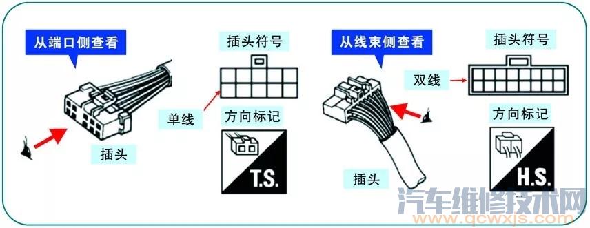 日产汽车电路图的识读