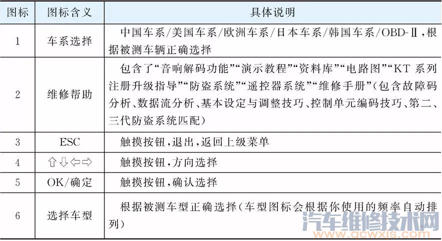 【汽车故障诊断仪故障诊断使用教程（图解）】图4