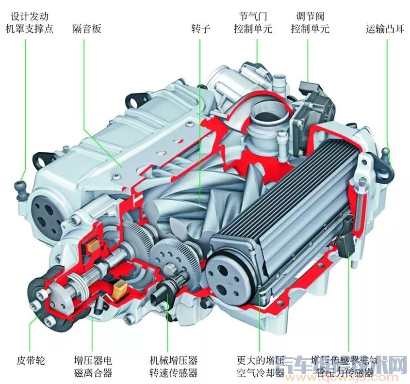 【机械增压系统构造（图解）】图2