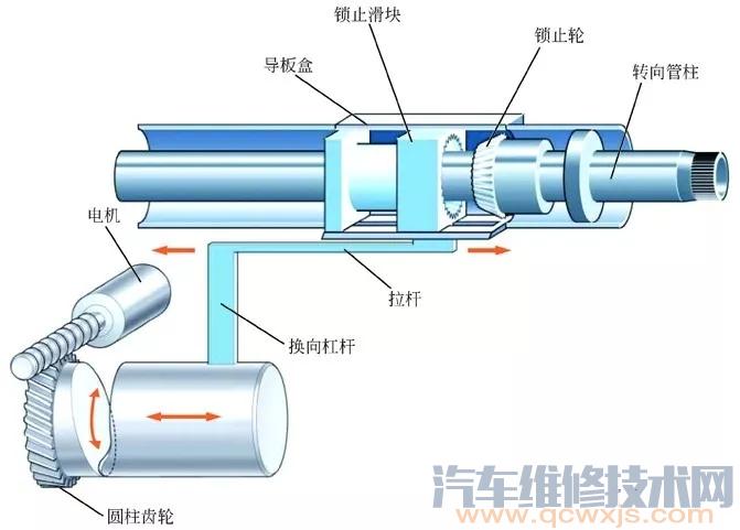 【转向操纵机构（图解）】图4