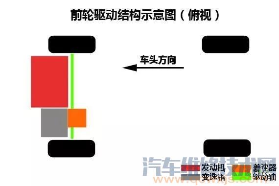 【前驱 后驱 四驱的优缺点哪个好】图3