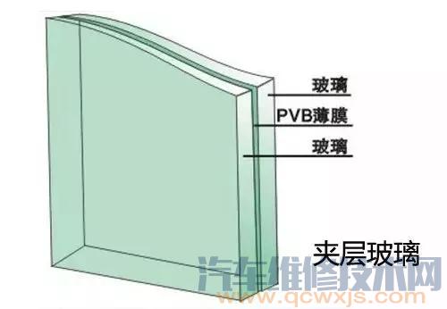 【汽车玻璃分类品种，哪种比较好】图3