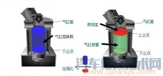 【发动机排量怎样计算？发动机排量计算公式】图2