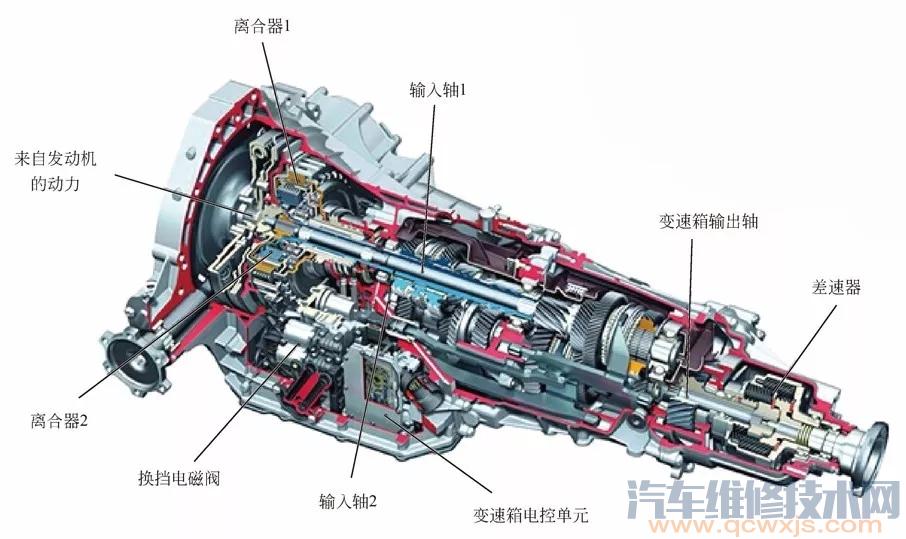 【DCT 变速器（双离合变速器）的构造与原理（图解）】图1