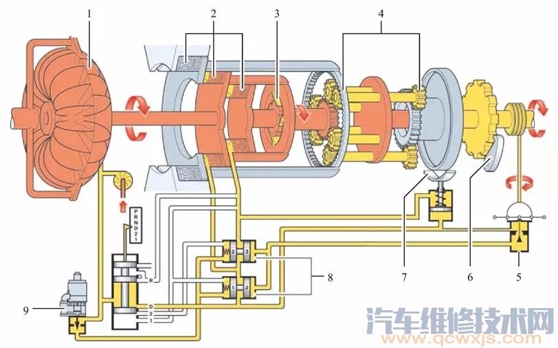 AT 变速器（电子液压式多挡位自动变速器）的构造与原理（图解）