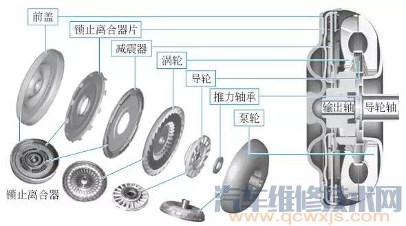 【液力变矩器的作用】图3