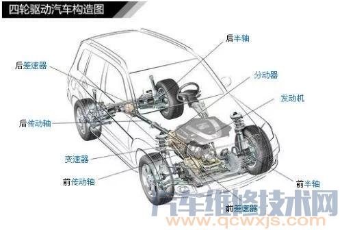 四驱车一定比两驱车的耗油量高吗