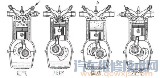 汽车发动机的工作循环