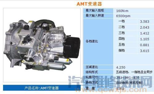 【AMT变速器的构造与原理(图解)】图4