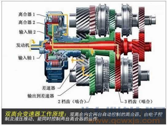 【DCT 变速器（双离合变速器）的构造与原理（图解）】图3