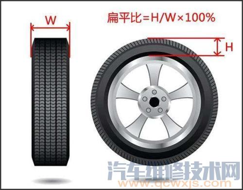 【汽车轮胎尺寸大小区别，车轮大小有什么影响】图4