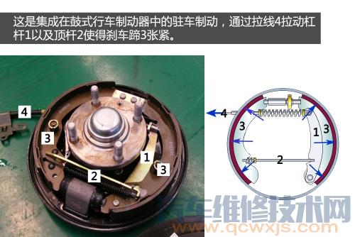 【驻车制动器是什么？怎么用】图3