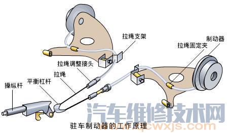 【驻车制动器的构造和工作原理（图解）】图4