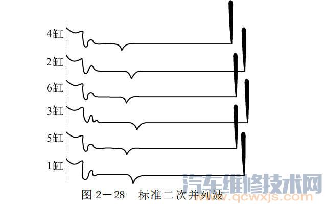 【用示波器检查点火波形方法步骤】图4