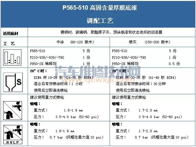 【汽车中涂底漆的作用 中涂底漆的施工标准流程】图2