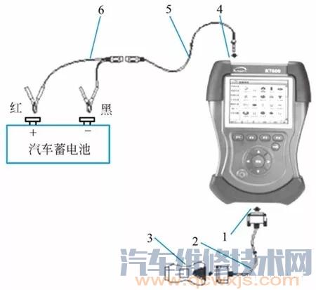 【汽车故障诊断仪故障诊断使用教程（图解）】图2