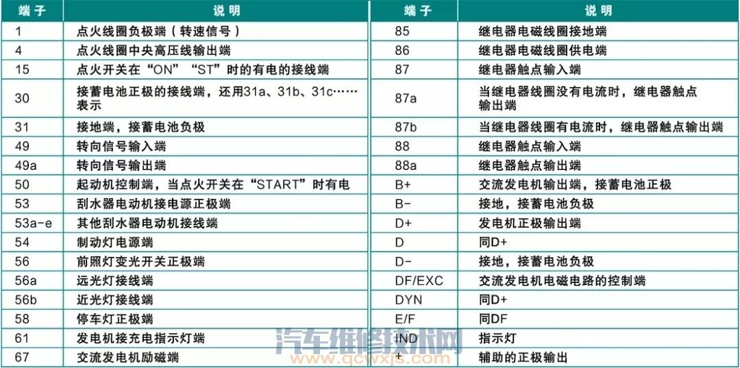 【奥迪电路图怎么看？大众/奥迪汽车电路图的识读入门】图2