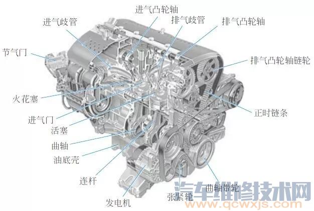 【发动机机构和系统组成部件图解】图1