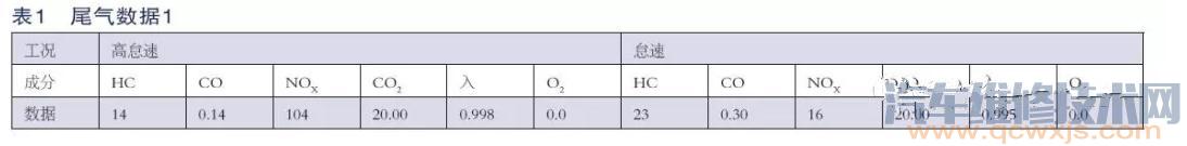 【马自达3发动机故障灯亮故障码显示“三元催化效率低”】图2