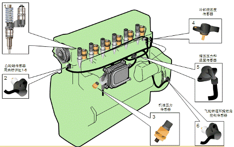 柴油发动机燃油供给系统故障判断与排除