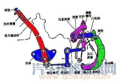 【驻车制动器是什么？怎么用】图4