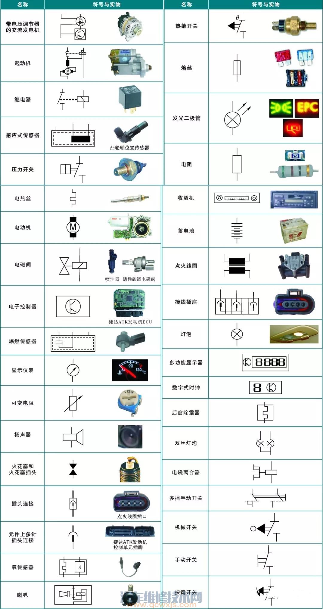 【奥迪电路图怎么看？大众/奥迪汽车电路图的识读入门】图1