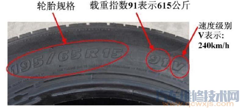 【轮胎英文标识含义大全(图解)】图2
