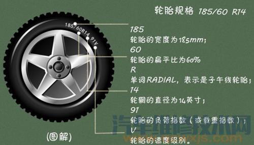 【汽车轮胎尺寸大小区别，车轮大小有什么影响】图2