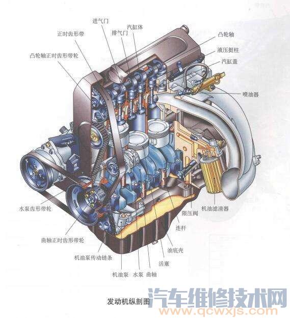 【发动机机构和系统组成部件图解】图2