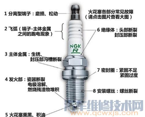 【火花塞多久换一次？检查维护火花塞的方法】图1