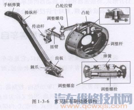 【驻车制动器的构造和工作原理（图解）】图2