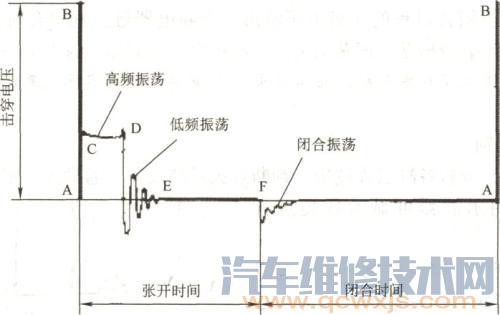 【点火波形的查看与分析方法（图解）】图3