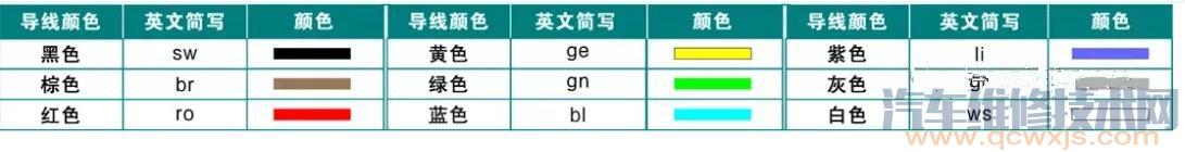 【奥迪电路图怎么看？大众/奥迪汽车电路图的识读入门】图4