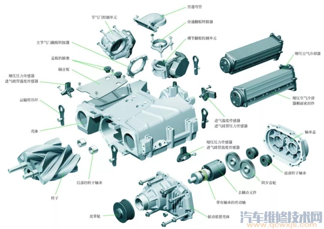 【机械增压系统构造（图解）】图4