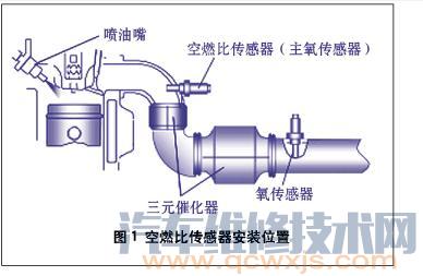 【什么是空燃比传感器】图2